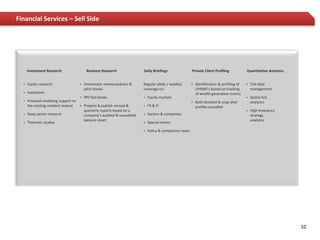 Financial Services – Sell Side




      Investment Research                  Business Research              Daily Briefings                Private Client Profiling            Quantitative Analytics


     Equity research                    Investment memorandums &        Regular (daily / weekly)          Identification & profiling of      Tick data
                                          pitch books                     coverage on:                       UHNWI’s based on tracking           management
     Valuations                                                                                             of wealth generation events
                                         IPO fact books                     Equity markets                                                    Quote tick
     Financial modeling support to                                                                         Both detailed & snap shot           analytics
      the existing resident analyst      Prepare & publish annual &         FX & FI                        profiles provided
                                          quarterly reports based on a                                                                          High frequency
     Deep sector research                company’s audited & unaudited      Sectors & companies                                                strategy
                                          balance sheet                                                                                          analytics
     Thematic studies                                                       Special events

                                                                             Policy & compliance news




                                                                                                                                                                      10
 
