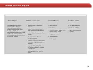Financial Services – Buy Side




   Market Intelligence                      Marketing & Sales Support                     Investment Research                     Quantitative Analytics


   Weekly global product launch                Fund pitchbooks & fund launch                Equity research                        Tick data management
   monitor tracking all major                   brochures
   investment product launches.                                                              Valuations                             Quote tick analytics
   Products covered include equity             Analysis of funds vis a vis peers in
                                                terms of performance & net flows             Financial modeling support to the      High frequency strategy
   funds (incl. ETF), fixed income funds,
                                                                                              existing resident analyst               analytics
   balanced funds, hedge funds, private
                                               Analysis of fund flows across different
   equity funds, real estate funds,                                                          Deep sector research
                                                markets
   commodity funds, mixed asset funds
   & structured products                       ROI estimation on different                  Thematic studies
                                                marketing activities
                                                                                             Deal support
                                               Update & maintenance of latest fund
                                                information on global management
                                                databases

                                               Respond to RFIs /RFPs /DDQs using
                                                pre defined templates & softwares
                                                such as Kadient

                                               Updating & publishing fund fact
                                                sheets




                                                                                                                                                                11
 