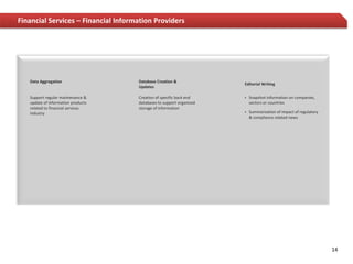 Financial Services – Financial Information Providers




   Data Aggregation                  Database Creation &
                                                                      Editorial Writing
                                     Updates

   Support regular maintenance &     Creation of specific back end       Snapshot information on companies,
   update of information products    databases to support organized       sectors or countries
   related to financial services     storage of information
   industry                                                              Summarisation of impact of regulatory
                                                                          & compliance related news




                                                                                                                  14
 