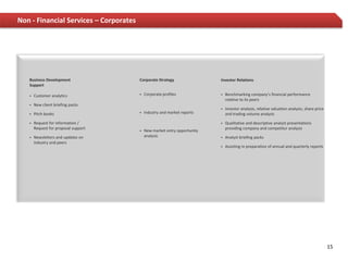 Non - Financial Services – Corporates




   Business Development                 Corporate Strategy                 Investor Relations
   Support

      Customer analytics                  Corporate profiles                Benchmarking company’s financial performance
                                                                               relative to its peers
      New client briefing packs
                                                                              Investor analysis, relative valuation analysis, share price
      Pitch books                         Industry and market reports        and trading volume analysis

      Request for information /                                              Qualitative and descriptive analyst presentations
       Request for proposal support                                            providing company and competitor analysis
                                           New market entry opportunity
      Newsletters and updates on           analysis                          Analyst briefing packs
       industry and peers
                                                                              Assisting in preparation of annual and quarterly reports




                                                                                                                                             15
 