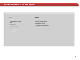 Non - Financial Services – Market Research




      Research                           Analysis


         Primary Research (CATI and        Sector & company analysis
          CAWI)
                                            Market entry analysis
         Desk Research
                                            Customer satisfaction research
         Survey Programming                 analysis

         Data Services

         List Generation




                                                                              17
 