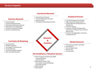 Services Snapshot


                                                Investment Research
                                              Equity & Sector Research                    Analytical Services
        Business Research                     Financial Modeling & Valuations
                                              Idea Generation                       Tick Data Management & Analytics
   Industry Reports                          Tracking & Analyzing News & Events    High Frequency Strategy Analytics
   Investment Memorandums                                                           Trading Algorithm Development and
   Pitch Book & Marketing Collaterals                                                Maintenance
   Media Monitors & Newsletters                                                     Customer Analytics
   Company Screening & Profiling                                                    Customer Profiling, MIS Reporting &
   Business Feasibility Studies                                                      Identification of New Up-Sell / Cross-Sell
                                                                                      Opportunities
                                                                                     Customer Data Aggregation, Cleansing
                                                                                      and Segmentation

                                                            Research
        Fund Sales & Marketing                                 &
                                                                                              Market Research
   Fund Factsheets
                                                            Analytics
                                                                                       Primary Research(CATI and CAWI)
   RFP/RFI Completion
                                                                                       Desk Research
   Due Diligence Questionnaires
                                                                                       Survey Programming
   Survey Responses
                                                                                       Data Services
   Consultant Database Updates
                                                                                       List Generation
   Sales and Marketing Flyers
                                         Tax Compliance / Valuation Services
                                           Private Company Valuations (IRC 409A)
                                            - Financial Modeling
                                            - Value Allocation
                                           ESOP Valuation (SFAS 123R)
                                            - Stock Option Valuation Modeling
                                            - Expensing Schedule
                                           Report Writing
                                           Audit Support                                                                          3
 
