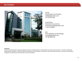 Key Contacts



                                                                                        Europe
                                                                                        Ahmed Hakki, Vice President
                                                                                        ahakki@sganalytics.com
                                                                                        +41 79 576 15 86


                                                                                        United States
                                                                                        Michael de Coux, Director
                                                                                        michael.decoux@sganalytics.com
                                                                                        +1 917 653 8996


                                                                                        Asia
                                                                                        Simran Wadhwa, Senior Manager
                                                                                        simran@sganalytics.com
                                                                                        +91 985 0248 555




Disclaimer:
No part of this presentation may be reproduced, stored in a retrieval system, or transmitted in any form or by any means − electronic, mechanical,
photocopying, recording, or otherwise without the permission of SG Analytics. All materials in this presentation have been sourced from SG Analytics’
databases. For detailed sourcing information contact SG Analytics.




                                                                                        .                                                               8
 