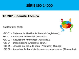 SubComitês (SC):
•SC-01 - Sistema de Gestão Ambiental (Inglaterra);
•SC-02 - Auditoria Ambiental (Holanda);
•SC-03 - Rotulagem Ambiental (Austrália);
•SC-04 - Desempenho Ambiental (EUA);
•SC-05 – Análise do Ciclo de Vida (Produtos) (França);
•SC-06 - Aspectos Ambientais das normas e produtos (Alemanha).
TC 207 – Comitê Técnico
SÉRIE ISO 14000
 