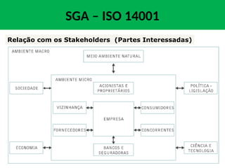 Relação com os Stakeholders (Partes Interessadas)
SGA – ISO 14001
 