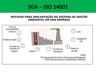 MOTIVOS PARA IMPLANTAÇÃO DO SISTEMA DE GESTÃO
AMBIENTAL EM UMA EMPRESA
SGA – ISO 14001
 