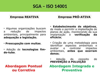 SGA – ISO 14001
Empresa REATIVA
• Algumas organizações buscam
a redução de impactos
ambientais, principalmente para
adequação a legislação.
• Preocupação com multas.
• Adoção de tecnologias fim-
de-tubo.
Abordagem Pontual
ou Corretiva
Empresa PRÓ-ATIVA
• Estabelecimento de objetivos,
de modo a permitir a implantação de
planos de ação, monitorando da sua
implantação e verificação da
eficácia;
• Criação de uma metodologia para
identificar aspectos ambientais e
avaliar e controlar impactos
ambientais, antes que ocorram
danos;
• Adoção do conceito de
PREVENÇÃO A POLUIÇÃO
Abordagem Integrada e
Preventiva
 