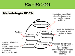 SGA – ISO 14001
Melhoria Contínua
Política
Ambiental
Planejamento
Implementação
e operação
Verificação
Análise pela
Administração
Intenções e princípios
de ação da empresa
em relação ao meio
ambiente;
• Aspectos ambientais
• Requisitos legais
• Objetivos e metas
• PGA
Definição de estrutura e
responsabilidades,
treinamentos,
comunicação, elaboração
da documentação do
sistema;
Revisão
Metodologia PDCA
• Monitoramento e
medição
• Não conformidades e
ações corretivas
• Registros
•Auditoria do SGA
SGA – ISO 14001
 