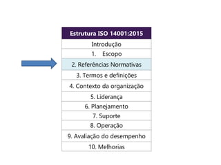 Estrutura ISO 14001:2015
Introdução
1. Escopo
2. Referências Normativas
3. Termos e definições
4. Contexto da organização
5. Liderança
6. Planejamento
7. Suporte
8. Operação
9. Avaliação do desempenho
10. Melhorias
 
