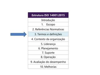 Estrutura ISO 14001:2015
Introdução
1. Escopo
2. Referências Normativas
3. Termos e definições
4. Contexto da organização
5. Liderança
6. Planejamento
7. Suporte
8. Operação
9. Avaliação do desempenho
10. Melhorias
 