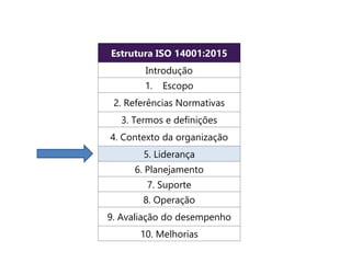 Estrutura ISO 14001:2015
Introdução
1. Escopo
2. Referências Normativas
3. Termos e definições
4. Contexto da organização
5. Liderança
6. Planejamento
7. Suporte
8. Operação
9. Avaliação do desempenho
10. Melhorias
 