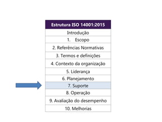 Estrutura ISO 14001:2015
Introdução
1. Escopo
2. Referências Normativas
3. Termos e definições
4. Contexto da organização
5. Liderança
6. Planejamento
7. Suporte
8. Operação
9. Avaliação do desempenho
10. Melhorias
 