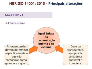 Apoio (item 7 )
•7.4 Comunicação
NBR ISO 14001: 2015 - Principais alterações
 