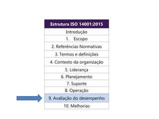 Estrutura ISO 14001:2015
Introdução
1. Escopo
2. Referências Normativas
3. Termos e definições
4. Contexto da organização
5. Liderança
6. Planejamento
7. Suporte
8. Operação
9. Avaliação do desempenho
10. Melhorias
 