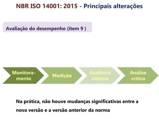 Avaliação do desempenho (item 9 )
Na prática, não houve mudanças significativas entre a
nova versão e a versão anterior da norma
NBR ISO 14001: 2015 - Principais alterações
 