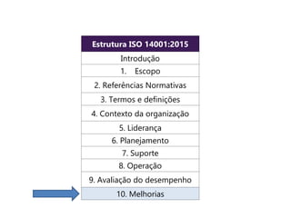Estrutura ISO 14001:2015
Introdução
1. Escopo
2. Referências Normativas
3. Termos e definições
4. Contexto da organização
5. Liderança
6. Planejamento
7. Suporte
8. Operação
9. Avaliação do desempenho
10. Melhorias
 