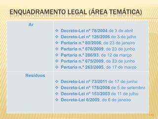 ENQUADRAMENTO LEGAL (ÁREA TEMÁTICA)
Ar








Decreto-Lei nº 78/2004 de 3 de abril
Decreto-Lei nº 126/2006 de 3 de julho
Portaria n.º 80/2006, de 23 de janeiro
Portaria n.º 676/2009, de 23 de junho
Portaria n.º 286/93, de 12 de março
Portaria n.º 675/2009, de 23 de junho
Portaria n.º 263/2005, de 17 de março






Decreto-Lei nº 73/2011 de 17 de junho
Decreto-Lei nº 178/2006 de 5 de setembro
Decreto-Lei nº 153/2003 de 11 de julho
Decreto-Lei 6/2009, de 6 de janeiro

Resíduos

149

 