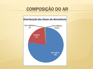 COMPOSIÇÃO DO AR

42

 