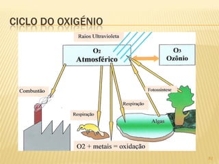 CICLO DO OXIGÉNIO

82

 