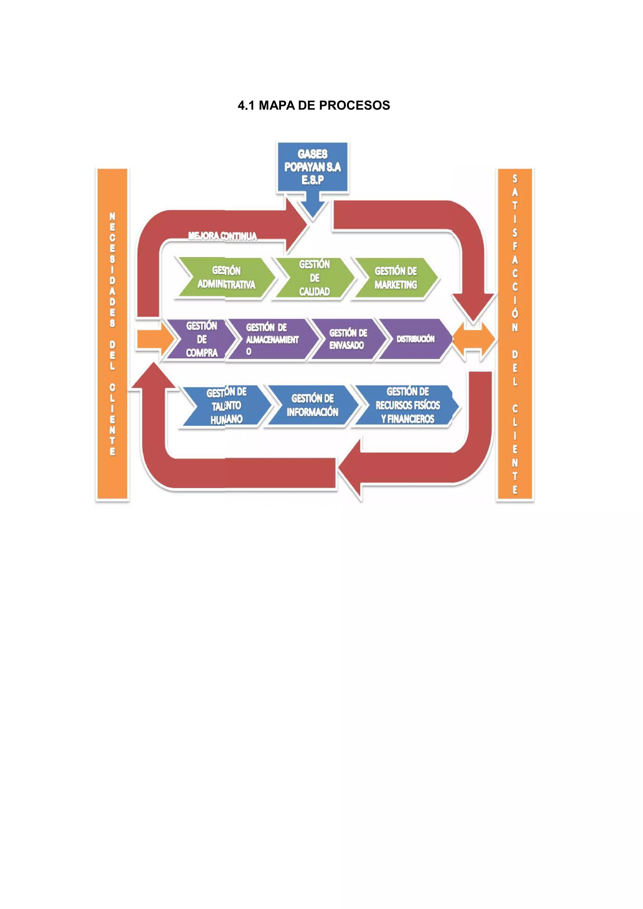 4.1 MAPA DE PROCESOS
 