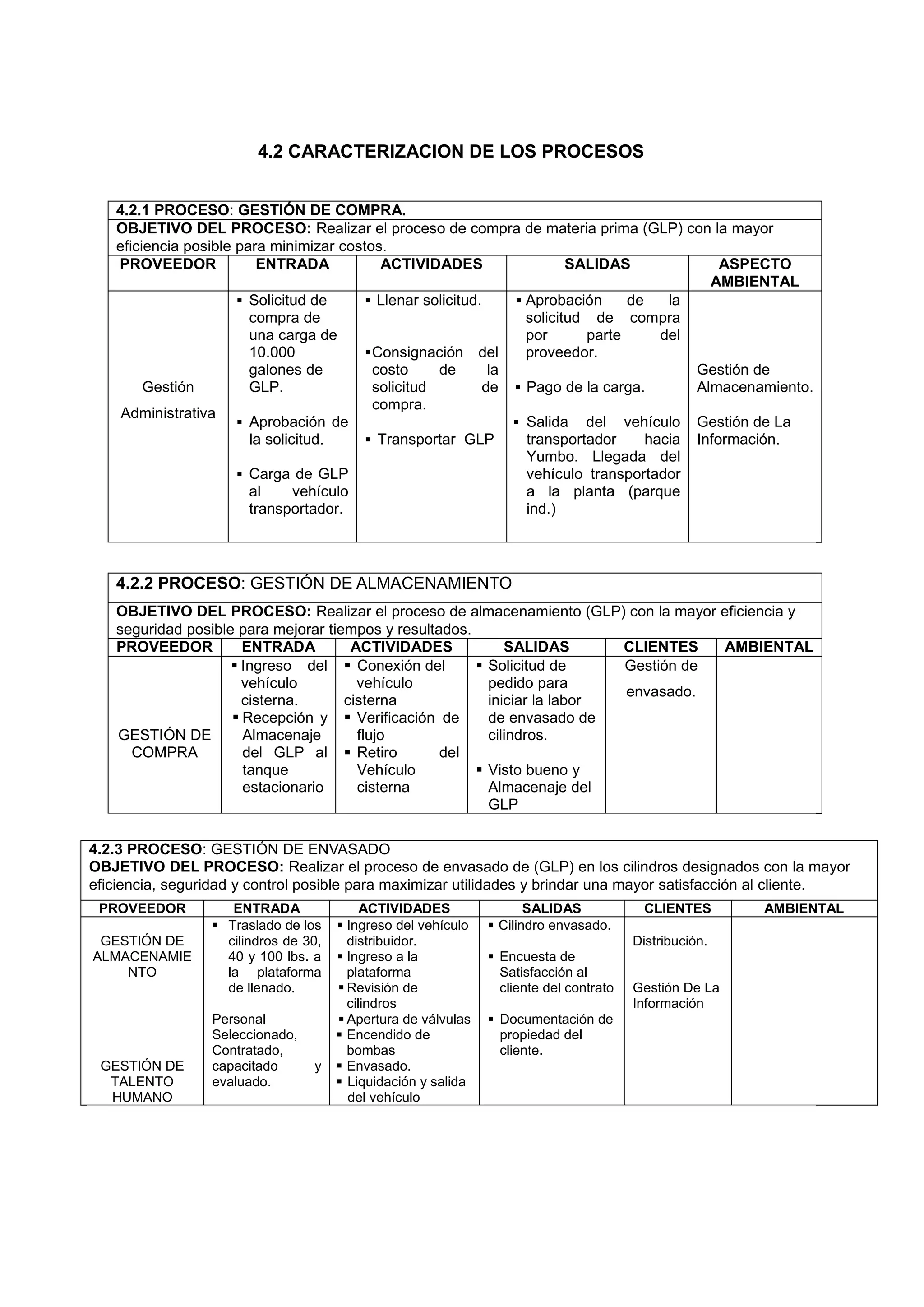 4.2 CARACTERIZACION DE LOS PROCESOS


   4.2.1 PROCESO: GESTIÓN DE COMPRA.
   OBJETIVO DEL PROCESO: Realizar el proceso de compra de materia prima (GLP) con la mayor
   eficiencia posible para minimizar costos.
   PROVEEDOR             ENTRADA            ACTIVIDADES                   SALIDAS              ASPECTO
                                                                                             AMBIENTAL
                       Solicitud de      Llenar solicitud.      Aprobación     de    la
                        compra de                                  solicitud de compra
                        una carga de                               por      parte      del
                        10.000            Consignación del        proveedor.
                        galones de         costo     de       la                           Gestión de
        Gestión         GLP.               solicitud         de  Pago de la carga.        Almacenamiento.
                                           compra.
    Administrativa
                       Aprobación de                             Salida del vehículo Gestión de La
                        la solicitud.     Transportar GLP         transportador     hacia Información.
                                                                   Yumbo. Llegada del
                       Carga de GLP                               vehículo transportador
                        al      vehículo                           a la planta (parque
                        transportador.                             ind.)



   4.2.2 PROCESO: GESTIÓN DE ALMACENAMIENTO
   OBJETIVO DEL PROCESO: Realizar el proceso de almacenamiento (GLP) con la mayor eficiencia y
   seguridad posible para mejorar tiempos y resultados.
   PROVEEDOR          ENTRADA         ACTIVIDADES            SALIDAS       CLIENTES   AMBIENTAL
                     Ingreso del  Conexión del         Solicitud de     Gestión de
                      vehículo         vehículo           pedido para
                                                                           envasado.
                      cisterna.      cisterna             iniciar la labor
                     Recepción y  Verificación de       de envasado de
   GESTIÓN DE         Almacenaje       flujo              cilindros.
     COMPRA           del GLP al  Retiro          del
                      tanque           Vehículo          Visto bueno y
                      estacionario     cisterna           Almacenaje del
                                                          GLP

4.2.3 PROCESO: GESTIÓN DE ENVASADO
OBJETIVO DEL PROCESO: Realizar el proceso de envasado de (GLP) en los cilindros designados con la mayor
eficiencia, seguridad y control posible para maximizar utilidades y brindar una mayor satisfacción al cliente.
 PROVEEDOR          ENTRADA                ACTIVIDADES                SALIDAS             CLIENTES      AMBIENTAL
                  Traslado de los     Ingreso del vehículo    Cilindro envasado.
 GESTIÓN DE        cilindros de 30,     distribuidor.                                   Distribución.
ALMACENAMIE        40 y 100 lbs. a     Ingreso a la            Encuesta de
    NTO            la plataforma        plataforma               Satisfacción al
                   de llenado.         Revisión de              cliente del contrato   Gestión De La
                                        cilindros                                       Información
             Personal                 Apertura de válvulas    Documentación de
              Seleccionado,            Encendido de             propiedad del
              Contratado,               bombas                   cliente.
 GESTIÓN DE   capacitado         y     Envasado.
  TALENTO     evaluado.                Liquidación y salida
  HUMANO                                del vehículo
 