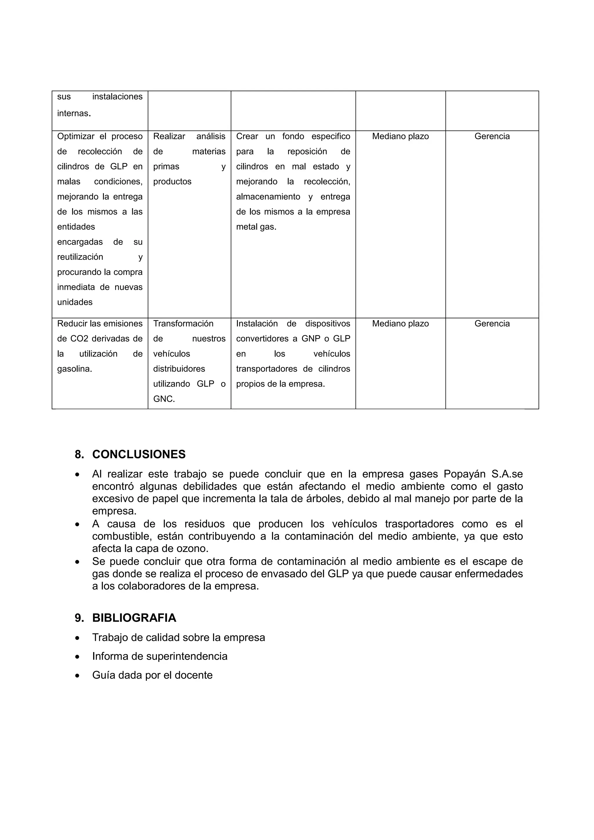 sus         instalaciones
internas.

Optimizar el proceso        Realizar     análisis   Crear un fondo especifico              Mediano plazo   Gerencia
de    recolección     de    de          materias    para    la         reposición    de
cilindros de GLP en         primas             y    cilindros en mal estado y
malas       condiciones,    productos               mejorando          la   recolección,
mejorando la entrega                                almacenamiento y entrega
de los mismos a las                                 de los mismos a la empresa
entidades                                           metal gas.
encargadas       de   su
reutilización          y
procurando la compra
inmediata de nuevas
unidades

Reducir las emisiones       Transformación          Instalación        de   dispositivos   Mediano plazo   Gerencia
de CO2 derivadas de         de          nuestros    convertidores a GNP o GLP
la    utilización     de    vehículos               en           los          vehículos
gasolina.                   distribuidores          transportadores de cilindros
                            utilizando GLP o        propios de la empresa.
                            GNC.




      8. CONCLUSIONES
           Al realizar este trabajo se puede concluir que en la empresa gases Popayán S.A.se
            encontró algunas debilidades que están afectando el medio ambiente como el gasto
            excesivo de papel que incrementa la tala de árboles, debido al mal manejo por parte de la
            empresa.
           A causa de los residuos que producen los vehículos trasportadores como es el
            combustible, están contribuyendo a la contaminación del medio ambiente, ya que esto
            afecta la capa de ozono.
           Se puede concluir que otra forma de contaminación al medio ambiente es el escape de
            gas donde se realiza el proceso de envasado del GLP ya que puede causar enfermedades
            a los colaboradores de la empresa.


      9. BIBLIOGRAFIA
           Trabajo de calidad sobre la empresa
           Informa de superintendencia
           Guía dada por el docente
 