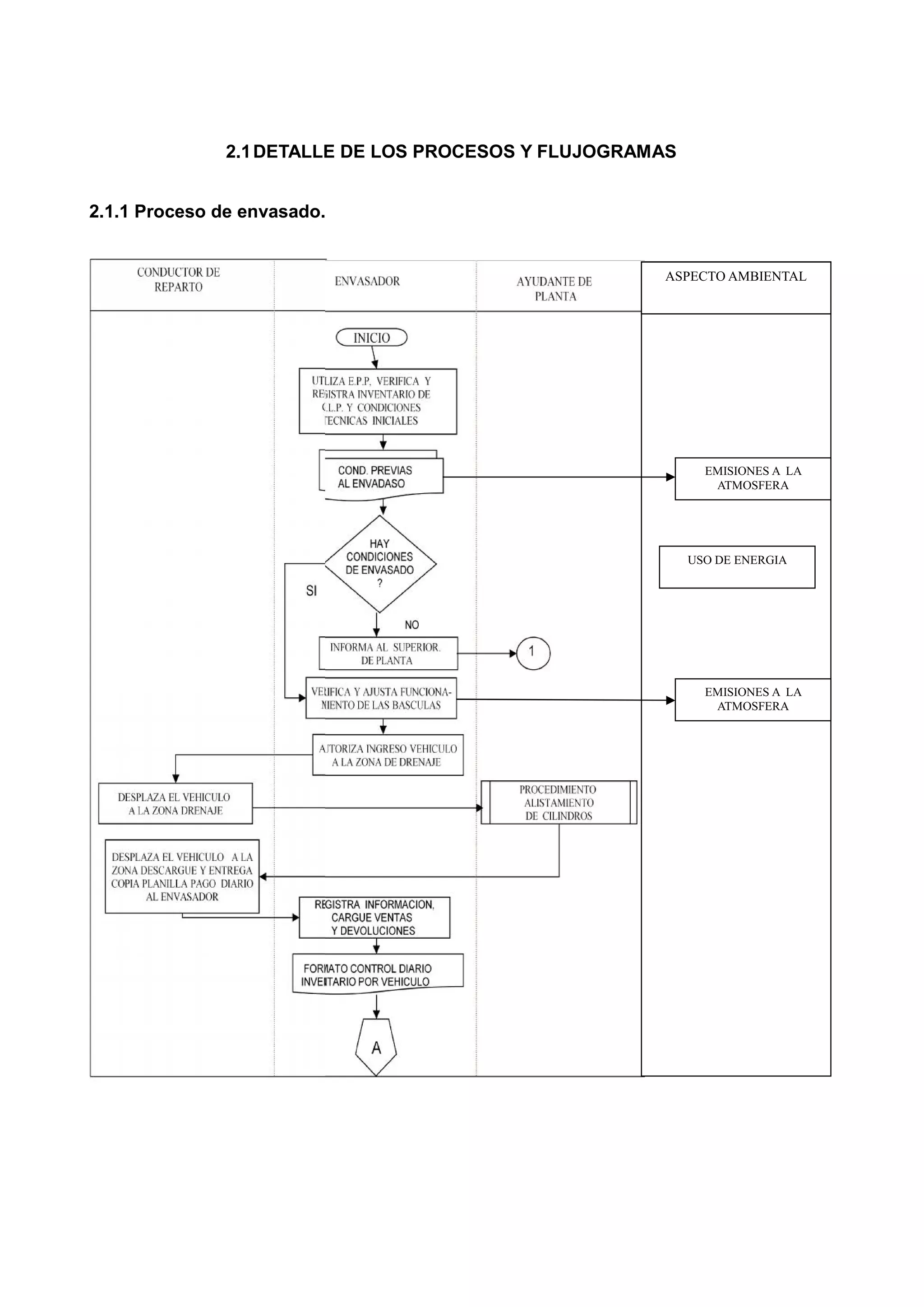 2.1 DETALLE DE LOS PROCESOS Y FLUJOGRAMAS


2.1.1 Proceso de envasado.


                                                      ASPECTO AMBIENTAL




                                                             EMISIONES A LA
                                                              ATMOSFERA




                                                           USO DE ENERGIA




                                                             EMISIONES A LA
                                                              ATMOSFERA
 