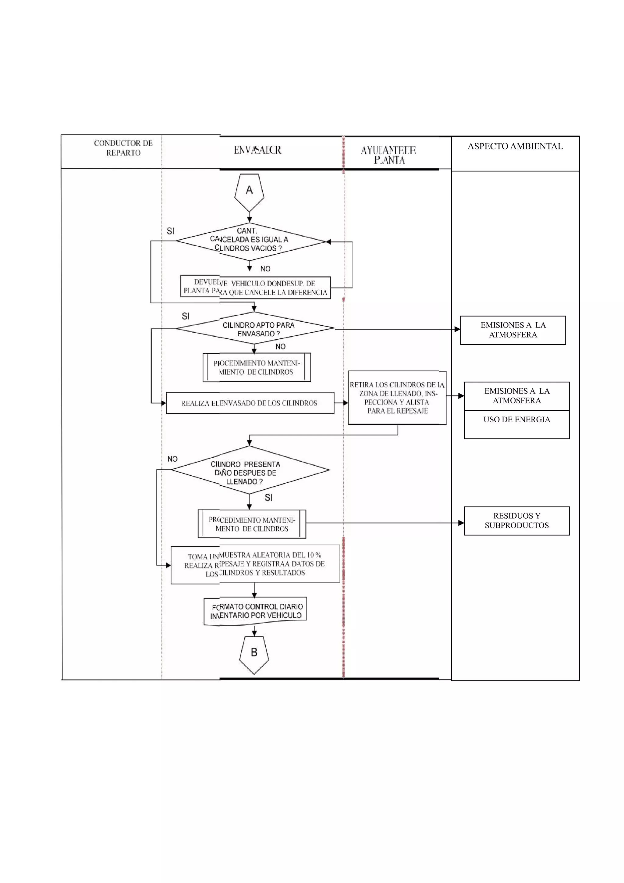ASPECTO AMBIENTAL




  EMISIONES A LA
   ATMOSFERA




  EMISIONES A LA
   ATMOSFERA

  USO DE ENERGIA




     RESIDUOS Y
   SUBPRODUCTOS
 