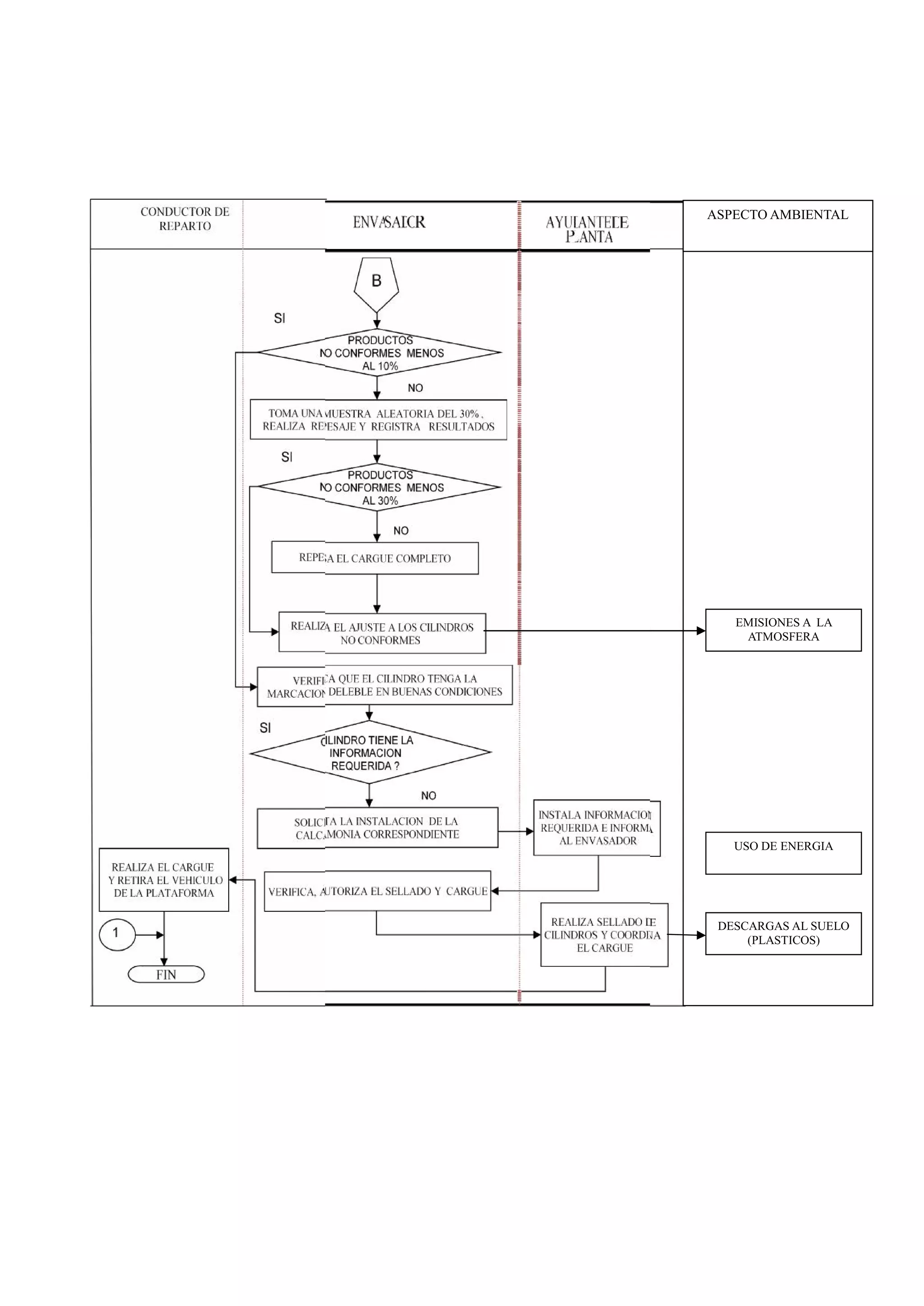 ASPECTO AMBIENTAL




   EMISIONES A LA
    ATMOSFERA




   USO DE ENERGIA




 DESCARGAS AL SUELO
     (PLASTICOS)
 