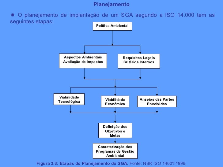 sga-iso-14000