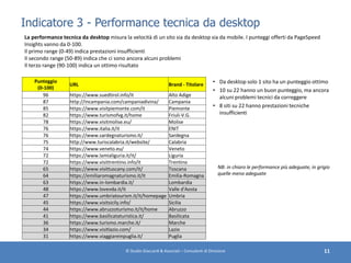 Indicatore 3 - Performance tecnica da desktop
© Studio Giaccardi & Associati – Consulenti di Direzione 11
Punteggio
(0-100...