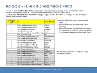 Indicatore 5 - Livello di orientamento al cliente
© Studio Giaccardi & Associati – Consulenti di Direzione 13
I siti con u...