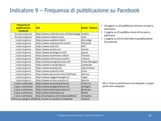Indicatore 9 – Frequenza di pubblicazione su Facebook
© Studio Giaccardi & Associati – Consulenti di Direzione 17
Frequenz...