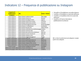 Indicatore 12 – Frequenza di pubblicazione su Instagram
© Studio Giaccardi & Associati – Consulenti di Direzione 20
Freque...