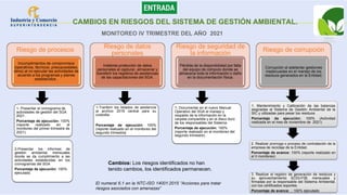 El numeral 6.1 en la NTC-ISO 14001:2015 “Acciones para tratar
riesgos asociados con amenazas”
CAMBIOS EN RIESGOS DEL SISTEMA DE GESTIÓN AMBIENTAL.
MONITOREO IV TRIMESTRE DEL AÑO 2021
Riesgo de procesos
Incumplimientos de compromisos
(operativos, técnicos, presupuestales,
otros) al no ejecutar las actividades de
acuerdo a los programas y planes
establecidos .
Riesgo de datos
personales
Indebida protección de datos
personales al capturar, almacenar y
transferir los registros de asistencias
de las capacitaciones del SGA.
Riesgo de seguridad de
la información
Pérdida de la disponibilidad por falla
del equipo de cómputo donde se
almacena toda la información o daño
en la documentación física.
Riesgo de corrupción
Corrupción al adelantar gestiones
inadecuadas en el manejo de los
residuos generados en la Entidad.
1. Mantenimiento y Calibración de las balanzas
asignadas al Sistema de Gestión Ambiental de la
SIC y utilizadas para pesar los residuos
Porcentaje de ejecución: 100% (Actividad
realizada en el mes de noviembre de 2021)
2. Realizar prorroga o proceso de contratación de la
empresa de reciclaje de la Entidad.
Porcentaje de avance: 100% (reporte realizado en
el II monitoreo)
3. Realizar el registro de generación de residuos y
su aprovechamiento SC03-F08, mensuales y
firmadas por la responsable del Sistema Ambiental,
con los certificados soportes.
Porcentaje de avance: : 100% ejecutado
1- Presentar el cronograma de
actividades de gestión del SGA
2021.
Porcentaje de ejecución: 100%
(reporte realizado en el
monitoreo del primer trimestre de
2021)
1-Tranferir los listados de asistencia
al archivo 2019 central para su
custodia.
Porcentaje de ejecución: 100%
(reporte realizado en el monitoreo del
segundo trimestre)
1- Documentar en el nuevo Manual
Operativo del SGA el manejo y
respaldo de la información en la
carpeta compartida y en el disco duro
de los responsables del Sistema.
Porcentaje de ejecución: 100%
(reporte realizado en el monitoreo del
segundo trimestre).
2-Presentar los informes de
gestión ambiental mensuales
donde se da cumplimiento a las
actividades establecidas en los
cronogramas del SGA
Porcentaje de ejecución: 100%
ejecutado
Cambios: Los riesgos identificados no han
tenido cambios, los identificados permanecen.
 