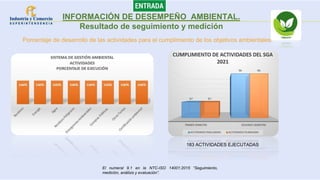 INFORMACIÓN DE DESEMPEÑO AMBIENTAL.
Resultado de seguimiento y medición
Porcentaje de desarrollo de las actividades para el cumplimiento de los objetivos ambientales.
El numeral 9.1 en la NTC-ISO 14001:2015 “Seguimiento,
medición, análisis y evaluación”.
183 ACTIVIDADES EJECUTADAS
 