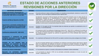 ESTADO DE ACCIONES ANTERIORES
REVISIONES POR LA DIRECCIÓN
REVISIONES ANTERIORES ESTADO OBSERVACIÓN
Preparar documental y físicamente a la
Entidad para el proceso de certificación bajo
la norma ISO 14001:2015, en el año 2021.
Ejecutada
En pro de continuar la mejora continua del sistema, se actualizó la documentación, teniendo en cuenta la ISO
14001:2015, con el fin de lograr la certificación para la vigencia 2021.
Creación del Manual Operativo del SGA Ejecutada
Se desarrolló y documento el Manual Operativo del Sistema de Gestión Ambiental, tiene por objeto describir las
disposiciones adoptadas por la Superintendencia de Industria y Comercio, frente a la implementación,
mantenimiento y mejora del sistema. El manual está estructurado bajo los requisitos de la norma NTC-ISO
14001:2015, se utiliza como punto de referencia para mantener y auditar el Sistema de Gestión Ambiental, este
recopila información de todas las directrices generales y facilita a cualquier persona o parte interesada, ubicar e
identificar los documentos y procedimientos propios del Sistema.
Seguimiento a actividades establecidas en el
plan de mejoramiento de pre auditoría bajo
normal ISO 14001:2015 realizada en el año
2019.
Ejecutada
Cerradas -El 3 de agosto de 2021, fue reportado todas las evidencias que reportan el cumplimiento de los (17
hallazgos y 10 recomendaciones).
Certificación ambiental ISO 14001:2015 Ejecutada
En noviembre de 2021 fue certificada la Entidad bajo la Norma ISO 14001:2015, la certificación fue emitida por
el Ente CQR CERTIFICATION QUALITY RESOURCES S.A.S, esta certificación tiene una vigencia de 2 años.
Sin embargo se deberá programar las auditorías de seguimiento con el Ente certificador para mantener la
validez del certificado.
Actualización e instalación de puntos
ecológicos adecuados al nuevo código de
colores establecido en Colombia
Ejecutada En cumplimiento del Resolución No 2184 de 2019, se realizó el cambio de los puntos ecológicos de la Entidad.
Inclusión de pre requisito para la
contratación por prestación de servicios
2022 (Sistema de Gestión Ambiental y
Sistema de Seguridad y Salud en el Trabajo)
Ejecutada
Uno de los requisitos definidos para la contratación por prestación de servicios persona natural para la vigencia
2022, es la presentación del certificado de inducción a los Sistemas de Gestión Ambiental y de Seguridad y
Salud en el Trabajo, la realización del curso empezó a desarrollarse a partir del mes de noviembre de 2021. A la
fecha 1135 servidores han realizado el curso satisfactoriamente.
Inclusión de criterios ambientales Ejecutada A 31 de diciembre se reporta la inclusión a 28 procesos de contratación criterios ambientales.
Ejecución de actividades ambientales
establecidas en el plan de acción 2021
Ejecutada
A 31 de diciembre se ejecutó el 100% de las actividades ambientales planeadas en el plan de acción del
GSAyRF, establecidas en 183.
 