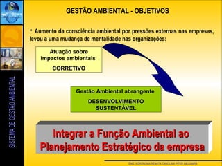 ENG. AGRONOMA RENATA CAROLINA PIFER ABUJAMRA
GESTÃO AMBIENTAL - OBJETIVOS
• Aumento da consciência ambiental por pressões externas nas empresas,
levou a uma mudança de mentalidade nas organizações:
Atuação sobre
impactos ambientais
CORRETIVOCORRETIVO
Gestão Ambiental abrangente
DESENVOLVIMENTODESENVOLVIMENTO
SUSTENTÁVELSUSTENTÁVEL
Integrar a Função Ambiental aoIntegrar a Função Ambiental ao
Planejamento Estratégico da empresaPlanejamento Estratégico da empresa
 