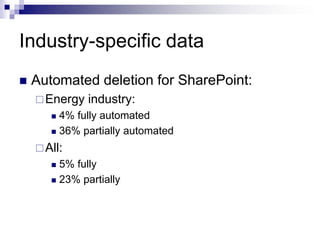 Industry-specific data
 Automated deletion for SharePoint:
Energy industry:
 4% fully automated
 36% partially automated
All:
 5% fully
 23% partially
 