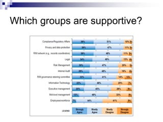 Which groups are supportive?
 