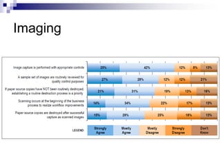 Imaging
 