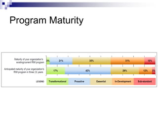Program Maturity
 