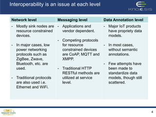 Semantic Gateway as a Service architecture for IoT Interoperability | PPTX