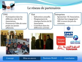 Le réseau de partenaires
ONG                                Etat                         Entreprises
-   Participation dans les         -   Subvention annuelle.     -   Sponsoriser SG Association.
    différents volet de SG         -   Élargissement du         -   Valoriser leur engagement
    Associations.                      champs d’action de SG        RSE à travers les prix du
-   Promouvoir l’idée de notre         Association.                 concours.
    projet aux jeunes              -   Contribuer dans les
    adhérents.                         différentes activités.




    Concept              Mise en œuvre            Business Model            Conclusion
 