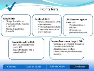 Points forts

Faisabilité:                          Réplicabilité:                      Réalisme et apport
-   Charge financière et              -   Partenariat avec des ONG        concret:
    organisationnelle minime              internationales.                -   Projet continue et
    pour l’UIB.                       -   Problématique mondiale.             durable.
-   Réseau de partenaire              -   Projet facile à mettre en       -   Réponse à un
    diversifié.                           œuvre partout.                      problème de société.



          Promotion de la RSE:                          Concordance avec l’esprit SG:
          - Les ONG: un catalyseur                      -   Continuité avec l’esprit de soutien
          pour la RSE.                                      aux associations de SG.
          - Répandre l’esprit RSE à                     -   Adaptation des produits
          travers les ONG.                                  «Associations» pour le contexte
                                                            tunisien.




     Concept              Mise en œuvre               Business Model               Conclusion
 