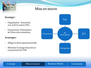 Mise en œuvre

Stratégie :
                                                              Etat
-   Organisation: Partenariat
    avec la JCI et autres ONG.

-   Financement: Participation
    de l’Etat et des entreprises.                              SG
                                          Associations
                                                           Associations            JCI
Avantages:

-   Alléger la tâche organisationnelle.

-   Minimiser la charge financière et                      Entreprises
    en personnel de l’UIB.




    Concept              Mise en œuvre          Business Model            Conclusion
 