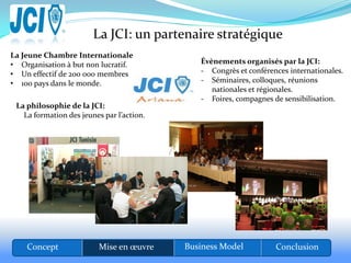 La JCI: un partenaire stratégique
La Jeune Chambre Internationale
• Organisation à but non lucratif.            Évènements organisés par la JCI:
• Un effectif de 200 000 membres              - Congrès et conférences internationales.
• 100 pays dans le monde.                     - Séminaires, colloques, réunions
                                                 nationales et régionales.
                                              - Foires, compagnes de sensibilisation.
 La philosophie de la JCI:
   La formation des jeunes par l’action.




    Concept               Mise en œuvre    Business Model          Conclusion
 