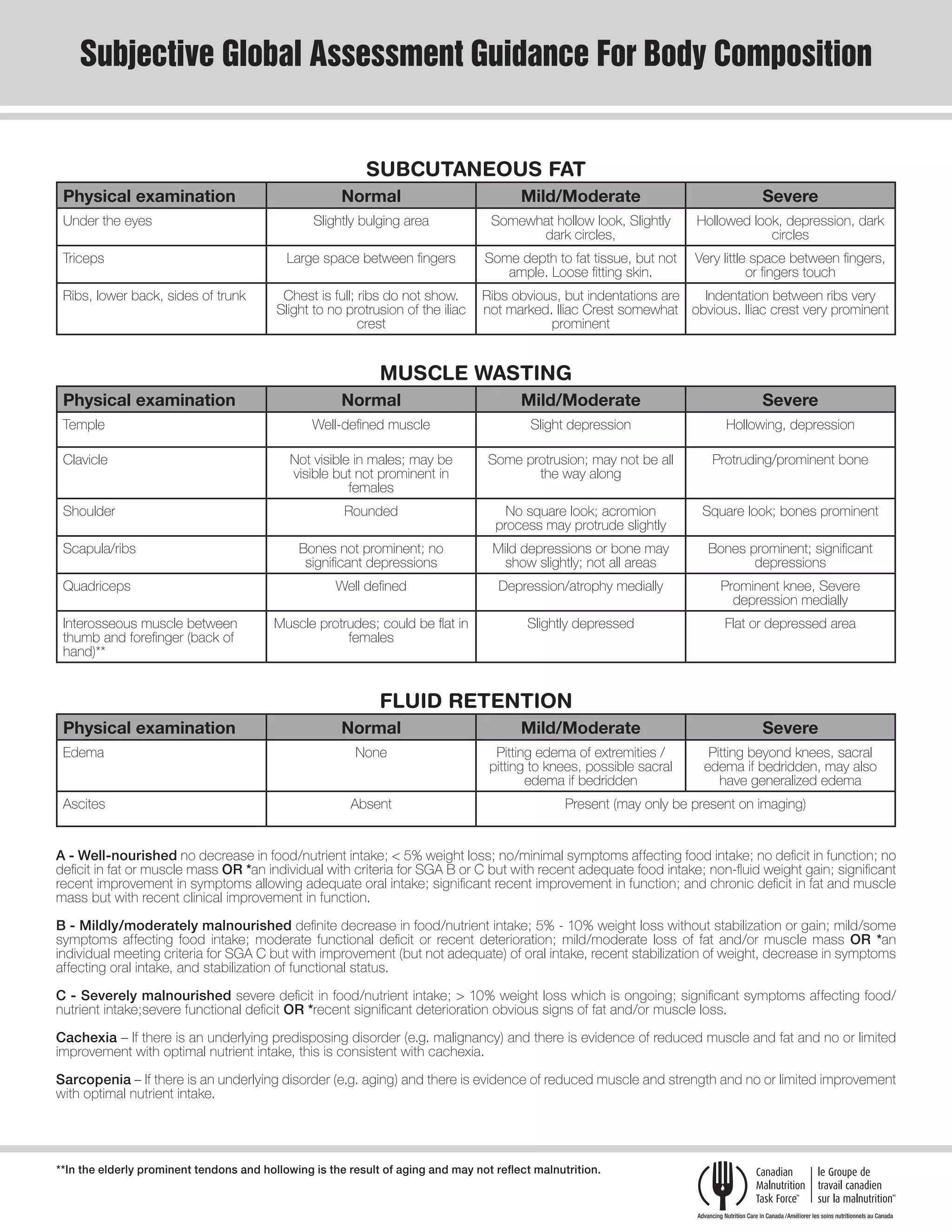 Sga Subjetive Global assessment form PDF sga-subjetive-global-assessment-form-pdf
