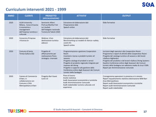 © Studio Giaccardi & Associati – Consulenti di Direzione
17
Curriculum interventi 2021 - 1999
ANNO CLIENTE PROGETTO
(SPECI...
