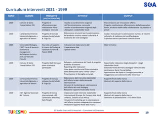 © Studio Giaccardi & Associati – Consulenti di Direzione
19
Curriculum interventi 2021 - 1999
ANNO CLIENTE PROGETTO
(SPECI...